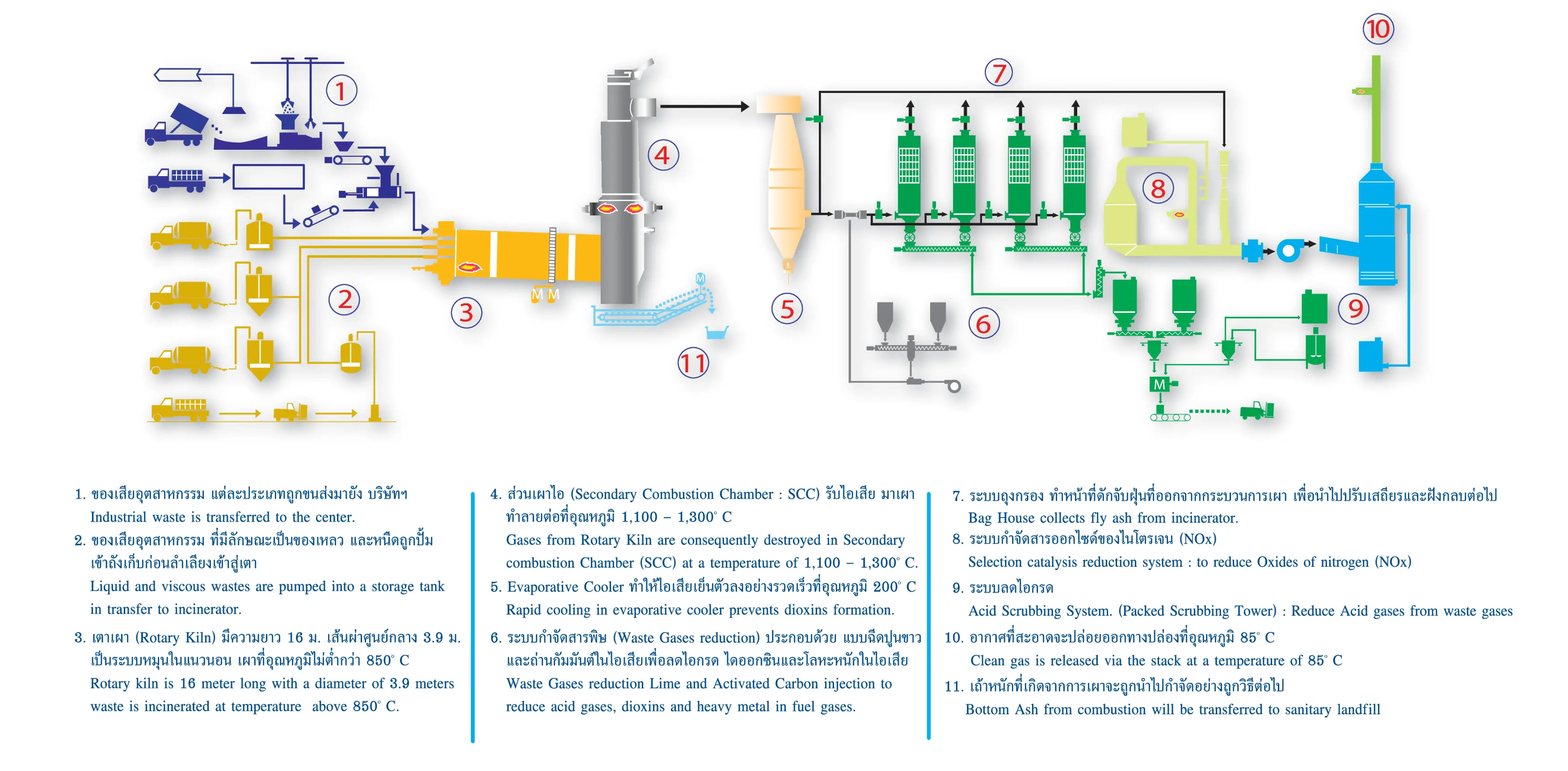 Procedures for disposal of Akkhieprakarn PCL