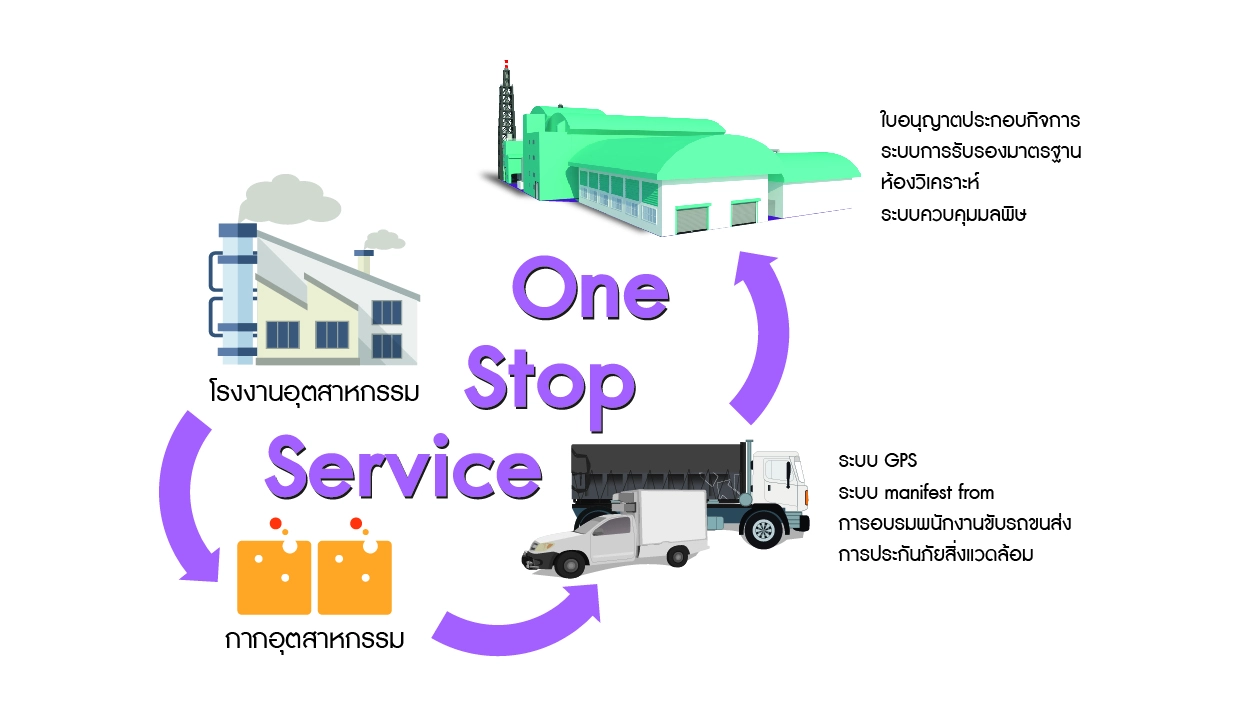 waste disposal process