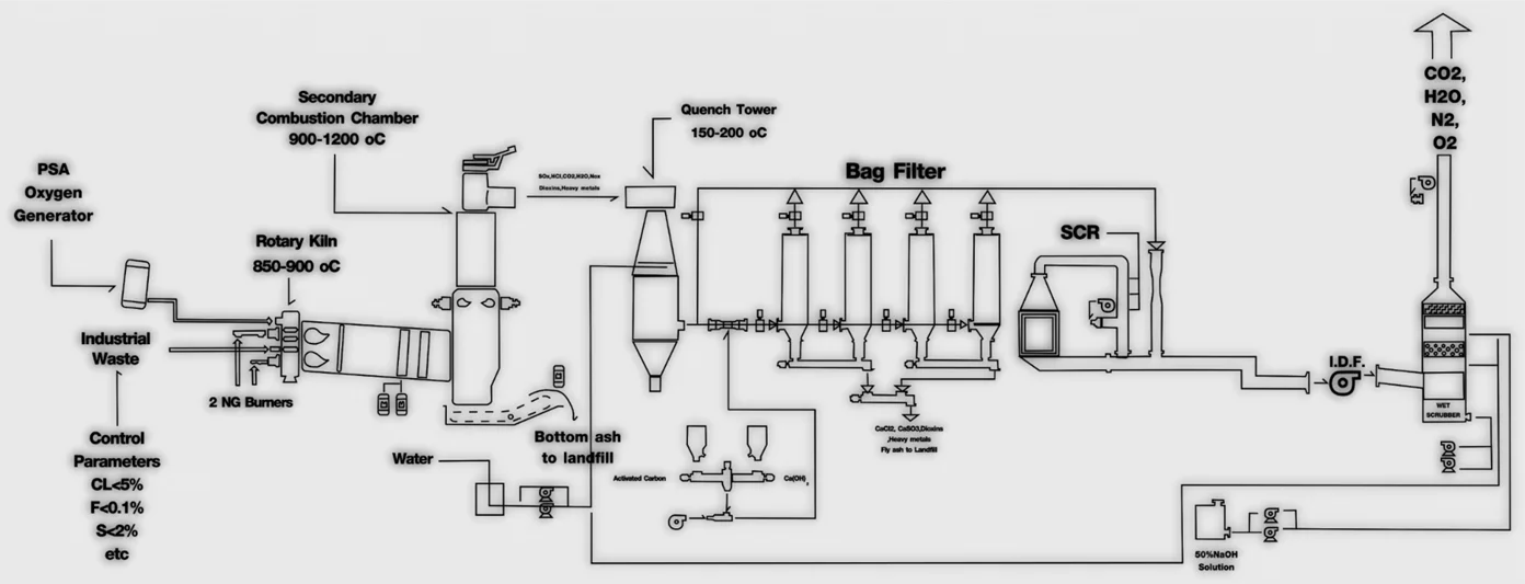 waste disposal facility